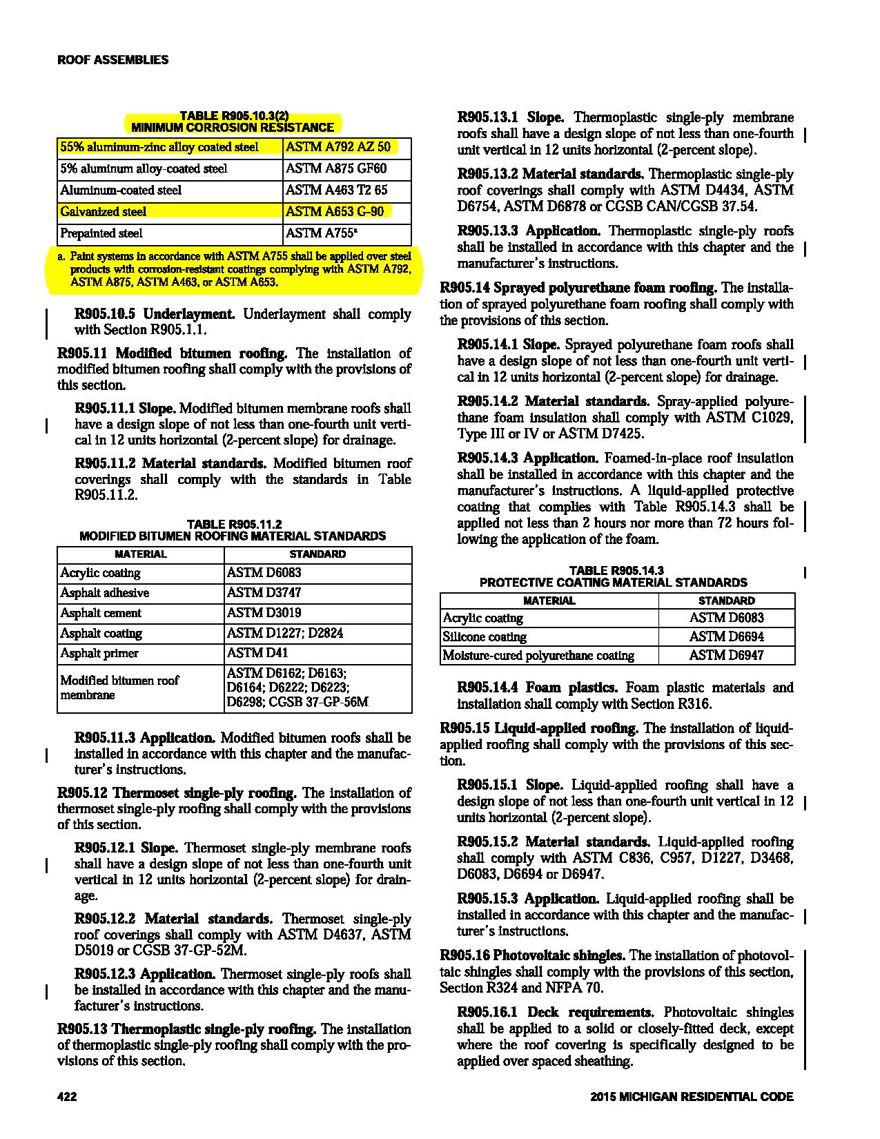 Michigan Building Code Book Michigan Building Code Book